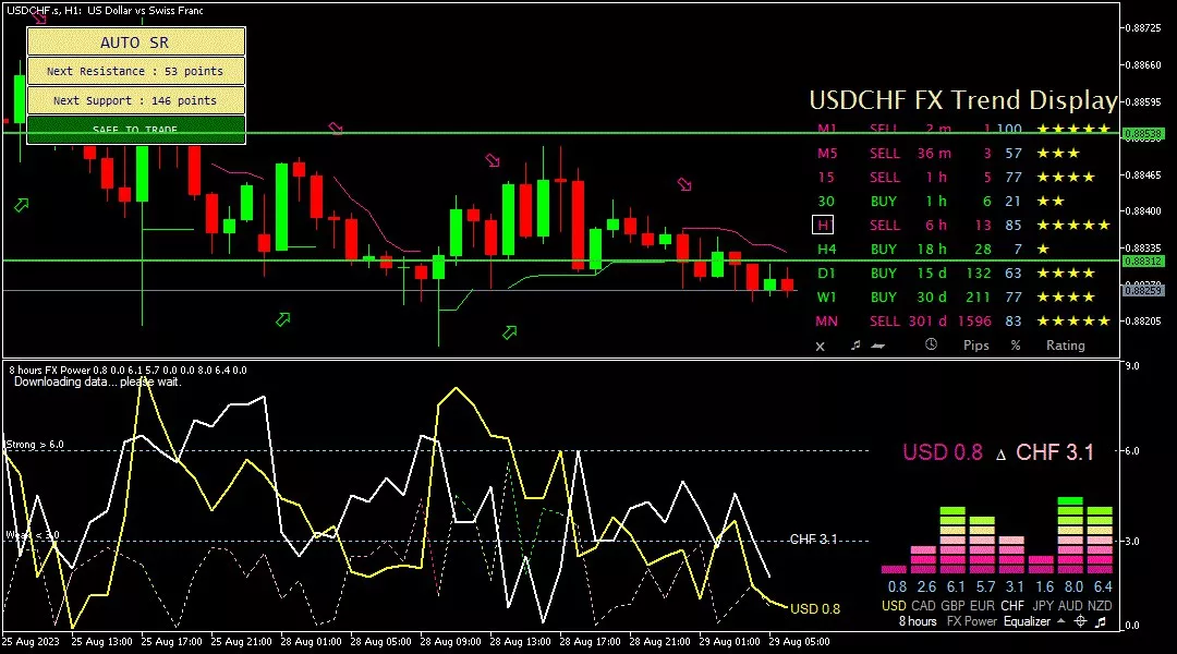 Franc, 29 Agustus 2023